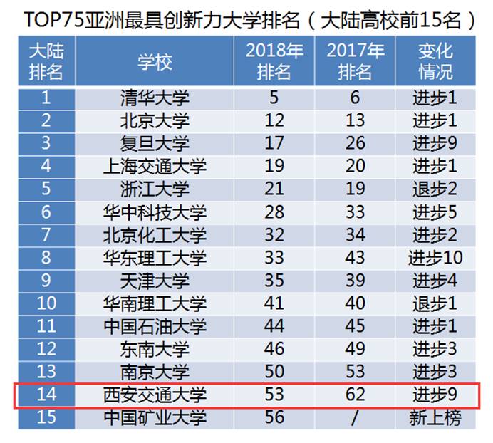 2019年世界大学排行榜_2019年世界大学排行榜日本版(3)