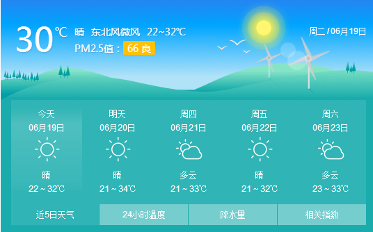 ֣�ݱ�ɹ�����ٶ���Ϯ ��ɹ��Ҫ������Щ