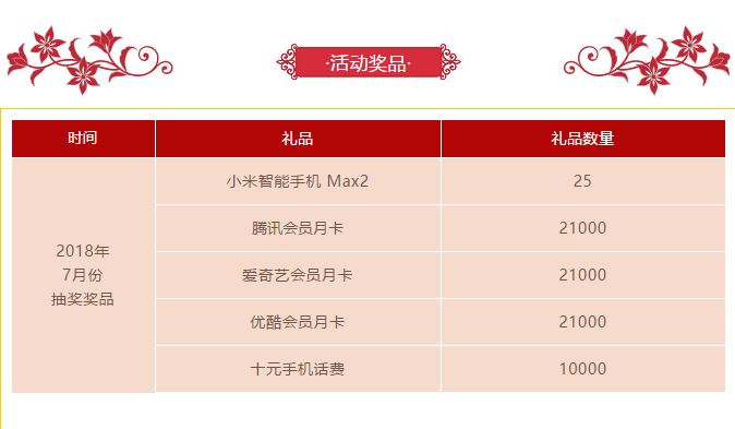 中国银行手机银行壕礼赠送 70000多份礼品等您来!