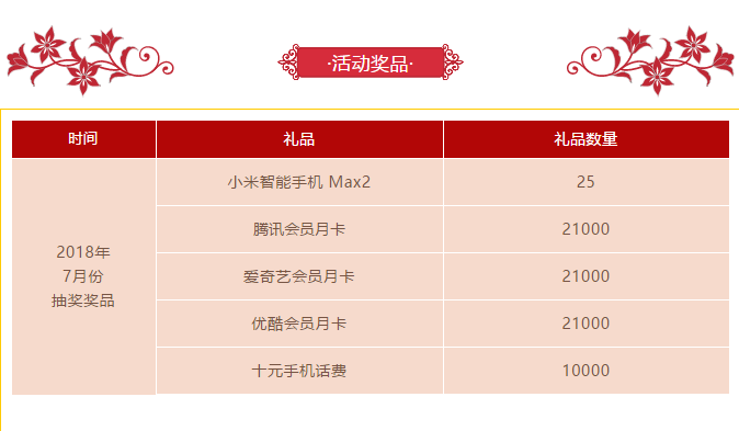 凤观青岛 客户通过手机银行进行一次1元以上的非关联账户转账汇款或贵