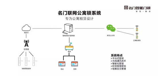 博鱼·体育(中国)入口智能+静音名门双引擎战略成行业风向标(图8)