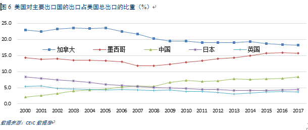 中国经济贸易总量_经济总量世界第二图片