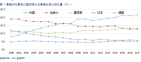 中国经济贸易总量_经济总量世界第二图片