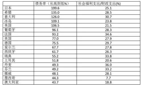 瑞典劳动力人口_全球城市排名最新榜单出炉 上海居首伦敦跌出前五(3)