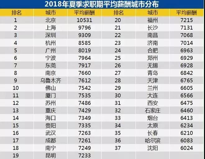 颈椎神经支配分布图_2018深圳可支配收入(2)