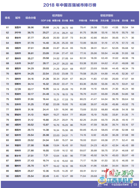 gdp增速_2018赣州gdp