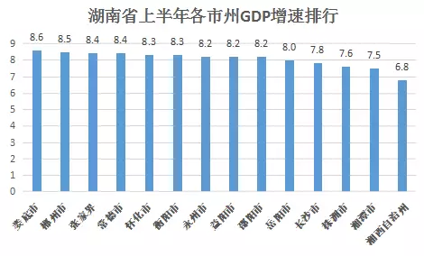 湖南上半年gdp(2)