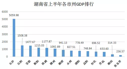 娄底gdp_江苏上半年13个市GDP一览,其中有两个城市比较显眼