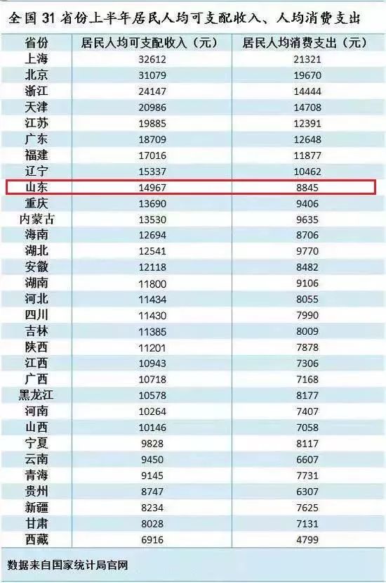 2018年山西省60岁以上人口_山西省人口密度图(3)