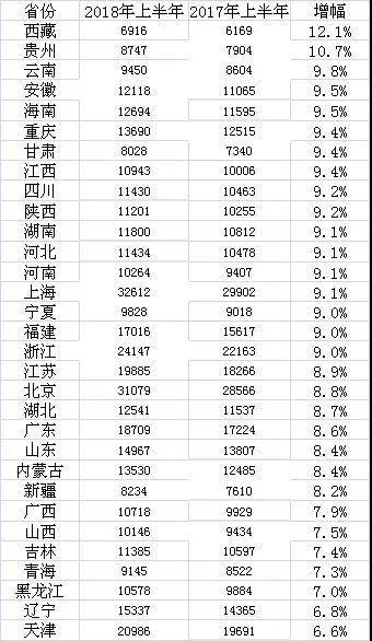 颈椎神经支配分布图_山东人均可支配收入