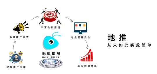 后互联网时代 蚂蚁推吧助力企业发挥推广最大化商业价值