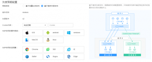 华为云国内首发Istio服务网格,再次引领云原生领