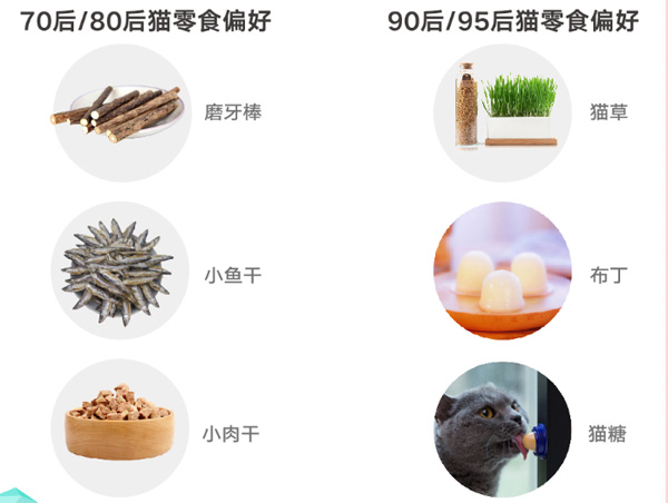 天猫《2018年猫粮品类趋势报告》 引领猫粮品