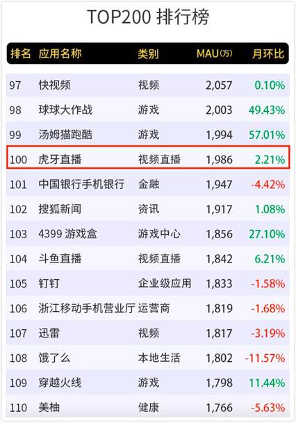 一直播排名_美女直播(2)