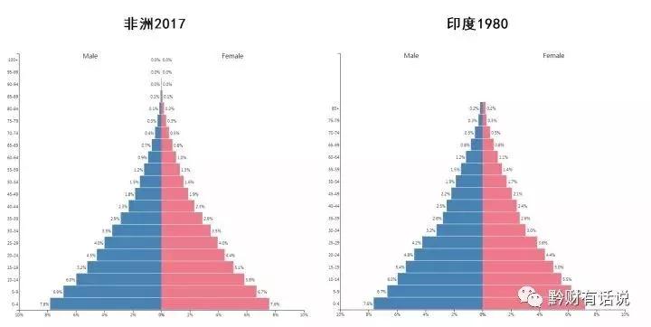 非洲人口总和_世界人口将达97亿 2050年世界人口将达97亿