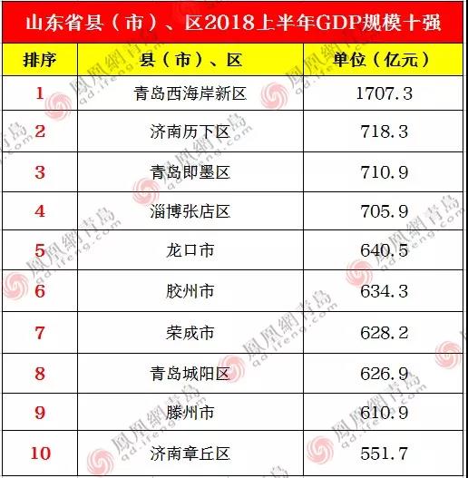 历下区gdp(3)