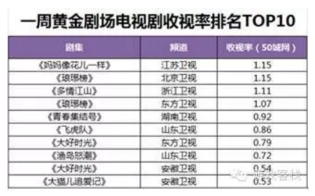 属于《时光和你都很美》们的“她娱乐时代”