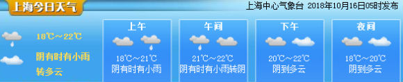 申城气象指数（10月16日）