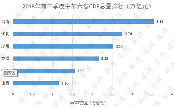 山西前三季度gdp