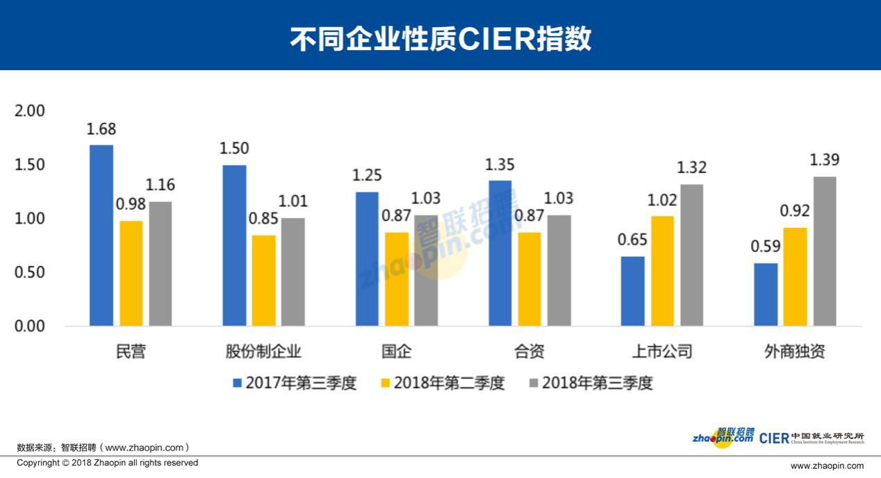 人口指数模型_美国人口增长模型 指数模型(2)