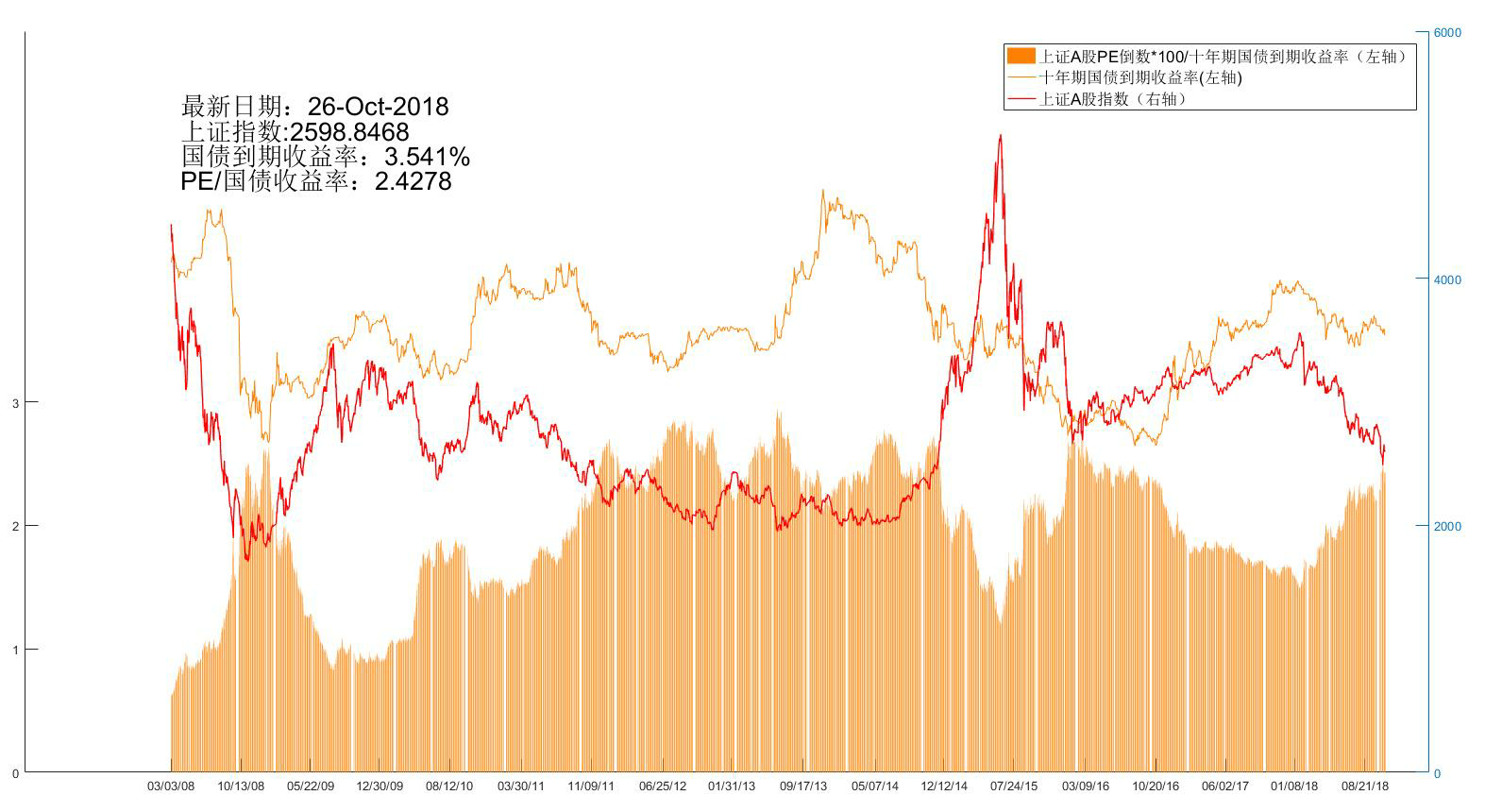 浙江新世纪期货股指周报1029