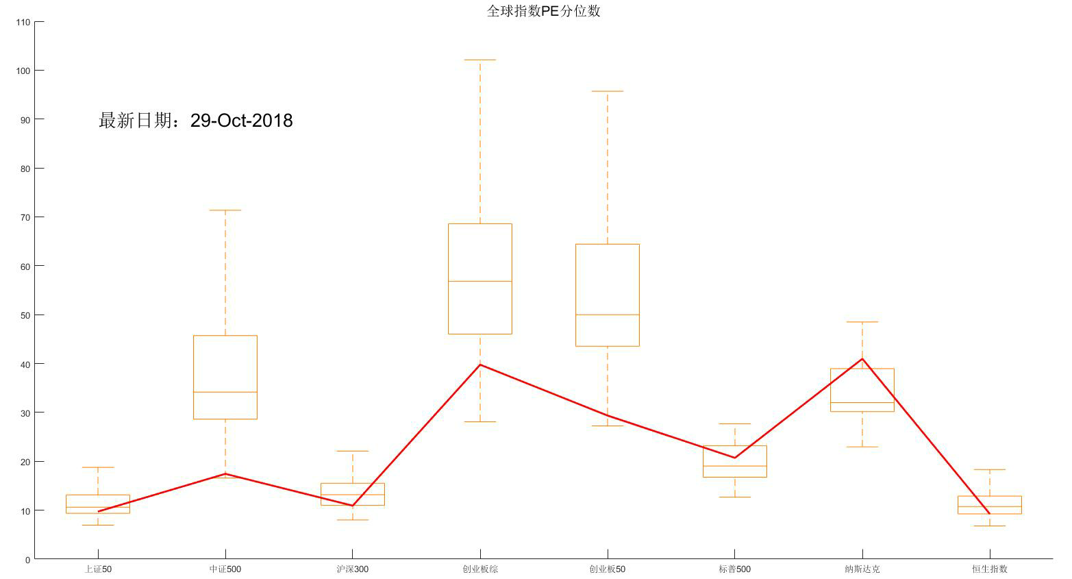 浙江新世纪期货股指周报1029