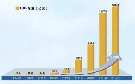 2017即墨gdp_即墨古城图片