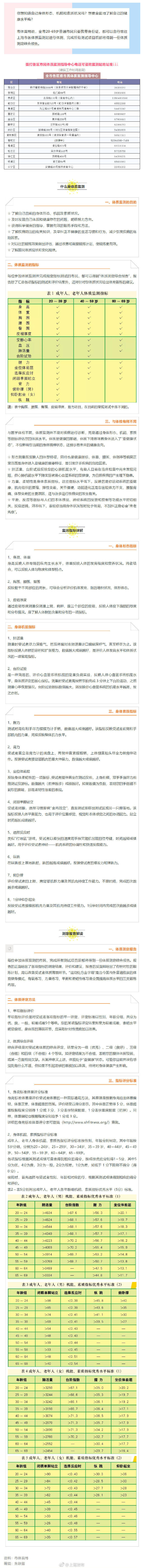 20-69岁上海市民凭身份证 可免费做体质监测