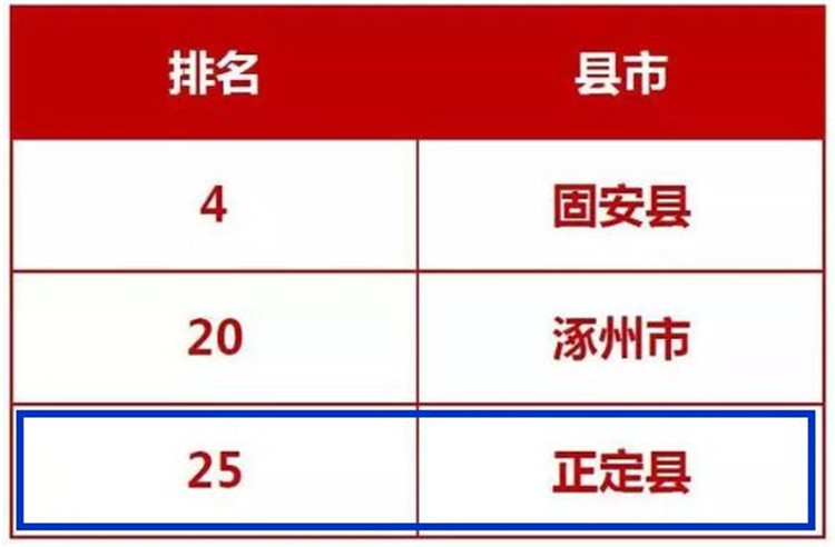 2020年青州市gdp多少_2020青州市路灯所图片(2)