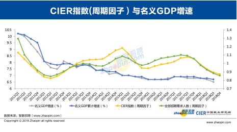 人口结构模型_化社会是指老年人口占比达到或超过一定比例的人口结构模型(3)