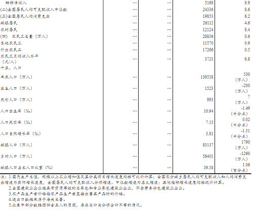 中国gdp2021年总量同比_冲刺12700美元大关 2025年前,中国有望迈进高收入经济体行列