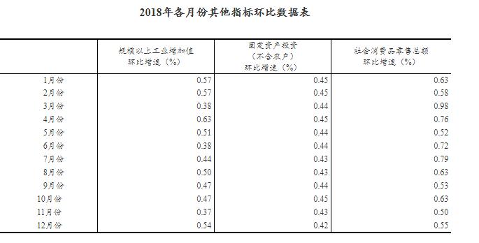 上年经济总量二万亿的省市几个_经济发展图片