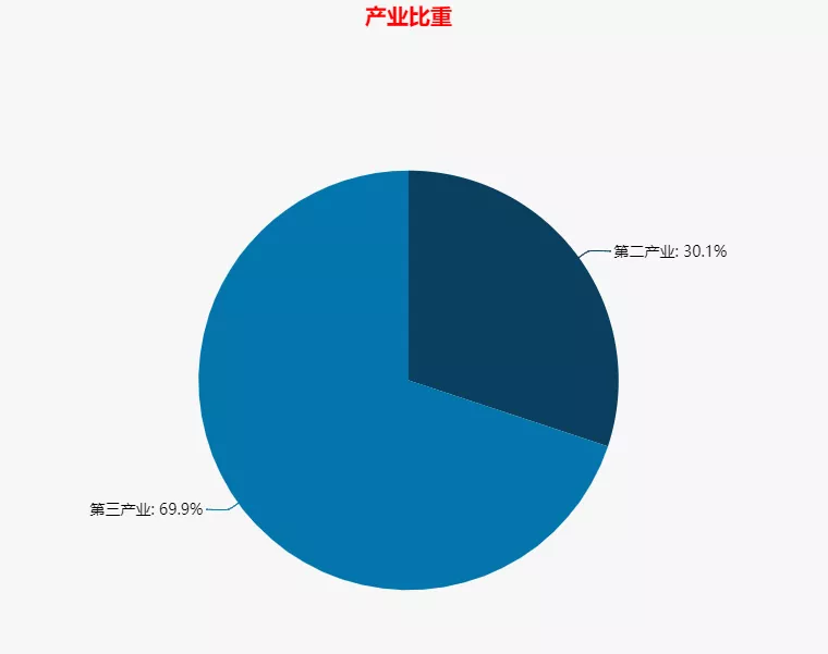 浐灞人口增长_浐灞湿地公园(2)