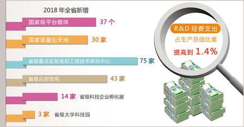 现代江西gdp_江西现代职业技术学院(3)