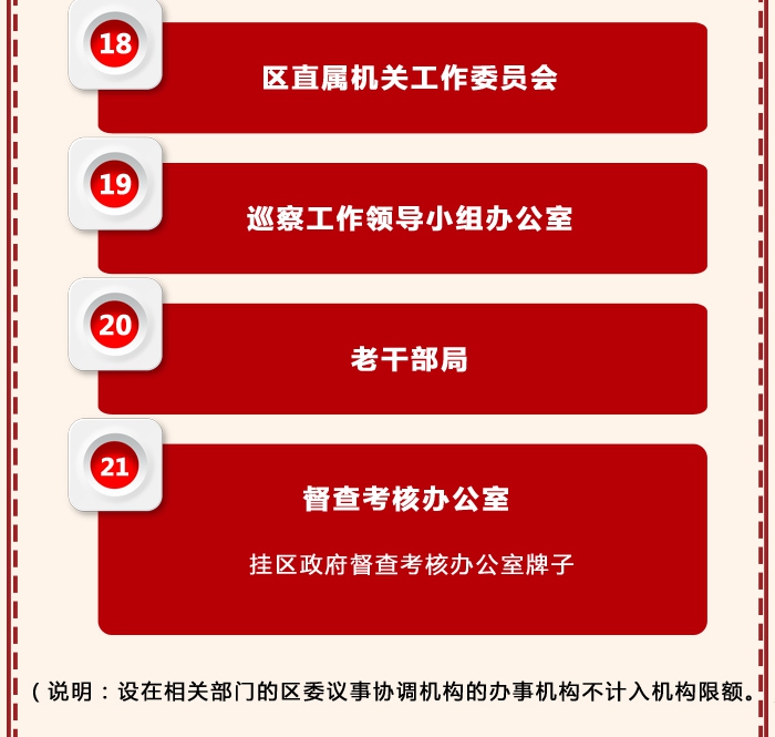 安庆迎江区机构改革方案公布(一图读懂)
