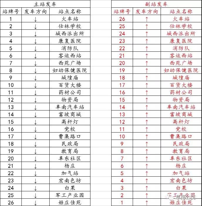 安徽阜南2路7路公交线路延长看看有没有经过你家