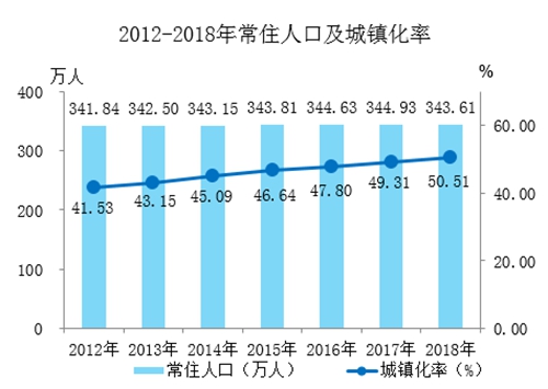 铜川人口下降_铜川新区图片(2)