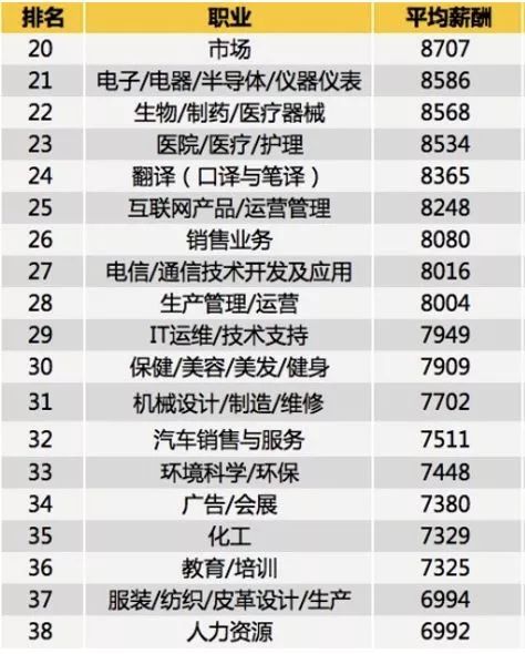 家政服务排名_家政服务