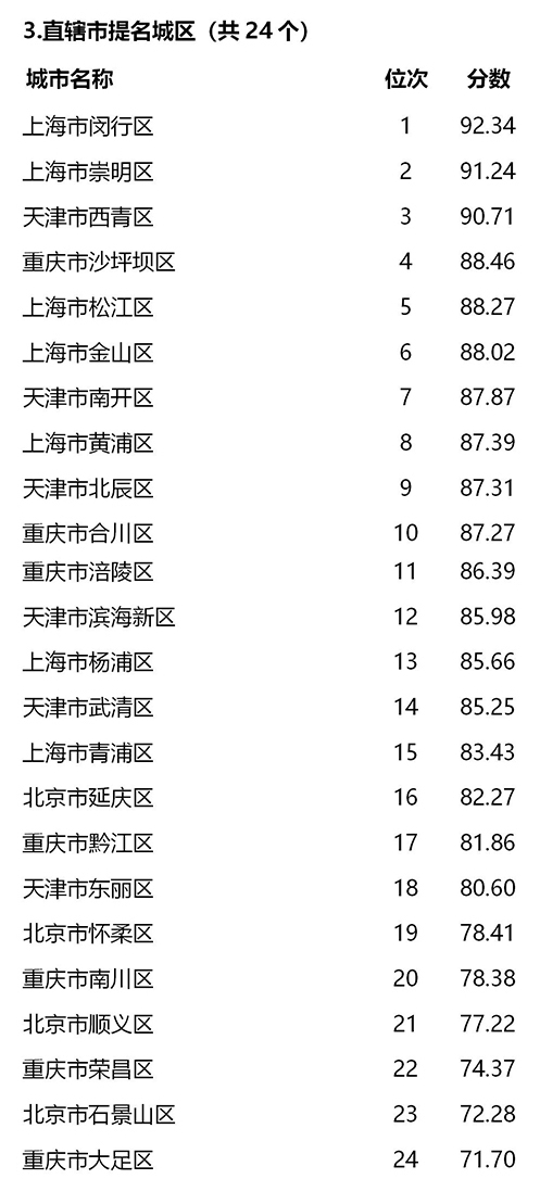 喜报!全国文明城市提名出炉 安徽7市上榜