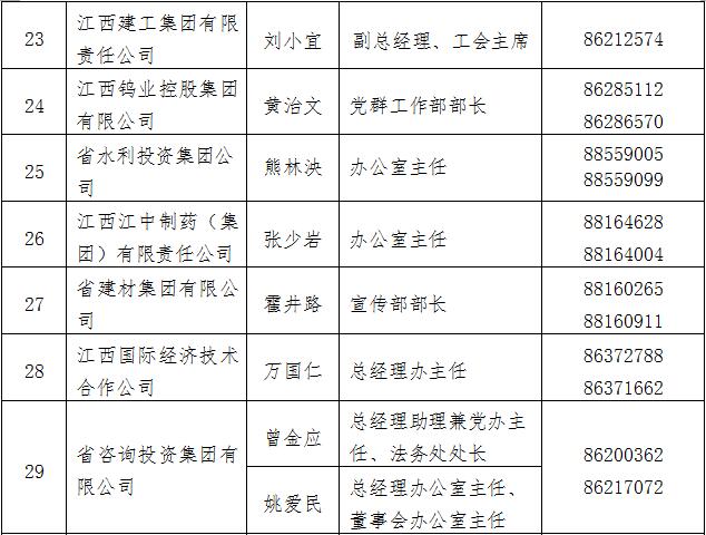 各省人口排序_2009年最新中国各省市人口排名(3)