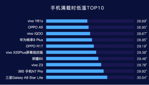 手机信号排名_手机信号图片(2)