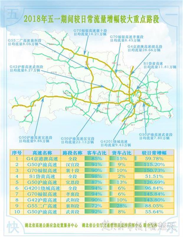 2019年五一假期湖北省高速公路出行指南來了 免費通行時間共四天(圖15)