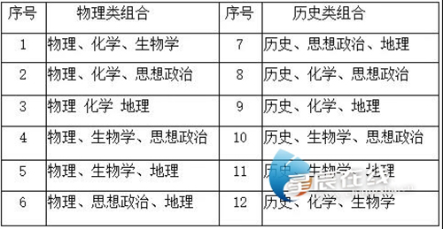 湖南公布新高考方案:3+1+2模式全解读