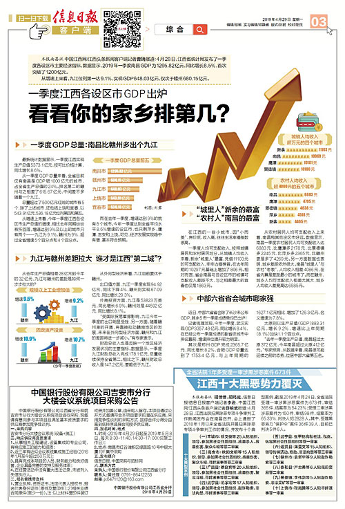 2020九江第一季度gdp_九江、景德镇、萍乡、宜春,2020年一季度GDP数据