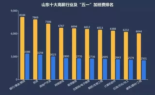 山东经济总量大为什么工资低_山东经济学院自考校区(3)