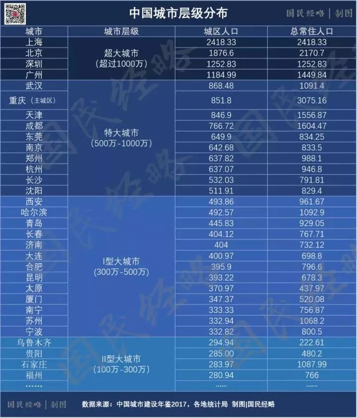 哈尔滨市区常住人口_哈尔滨人口图片(3)
