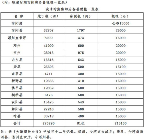 内乡人口_2018年南阳内乡县事业单位招聘80人公告解读(2)