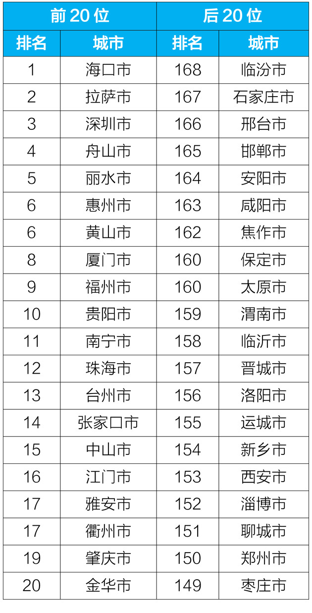 2019动o+点击率排行榜_双十一消费排行榜出炉 广东 败家 居首(2)