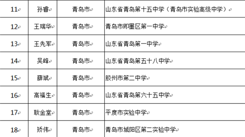 青岛又有20名校长入围第三期齐鲁名校长