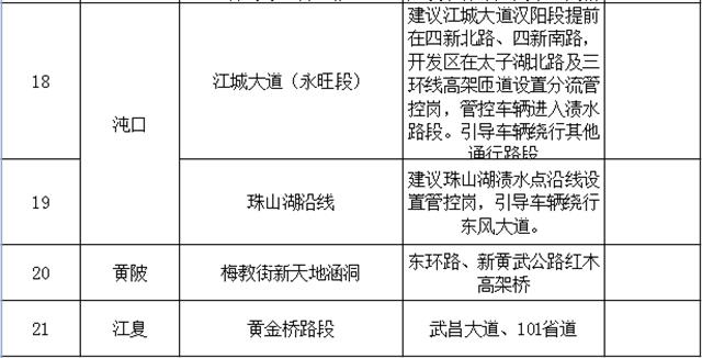 武汉今明两天或迎今年最强降水 交警发布易渍水路段(图2)